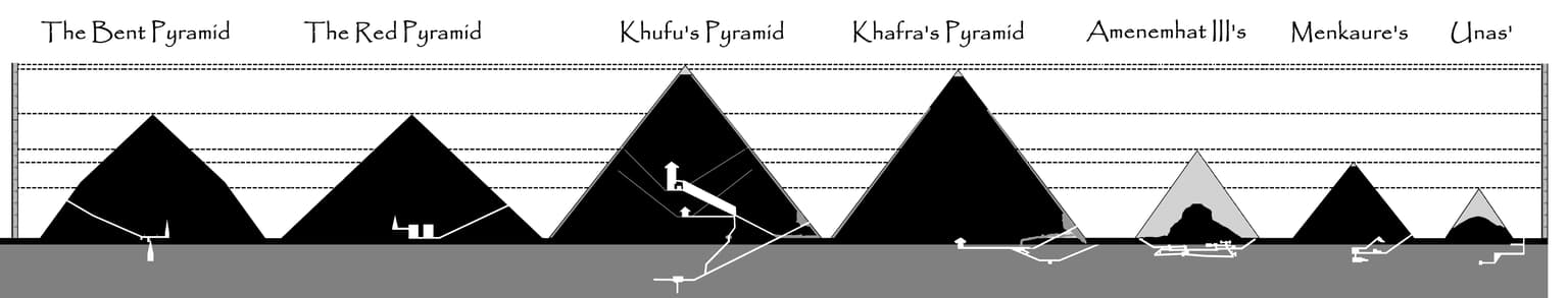 Pyramids Sound & Light Show